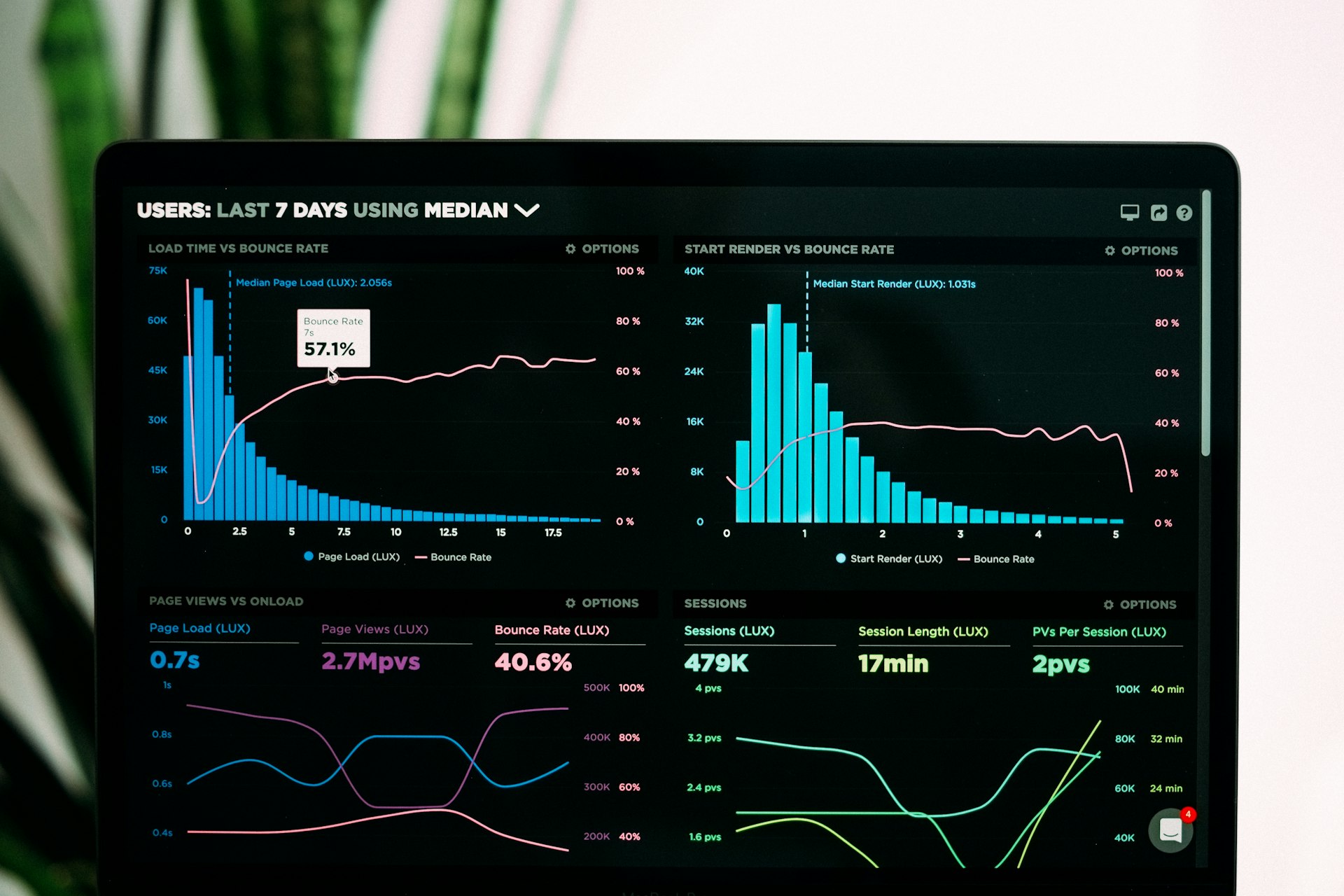 Community Analytics